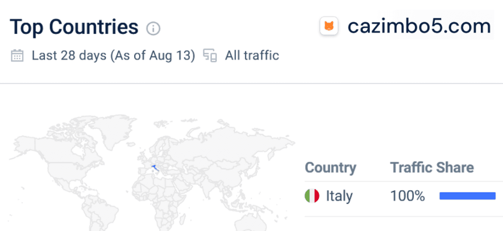 Similarweb statistics for Cazimbo