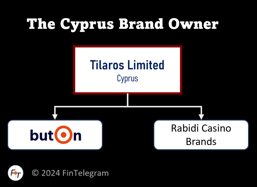 Tilaros is the brand owner of ButOn and the Rabidi casino brands