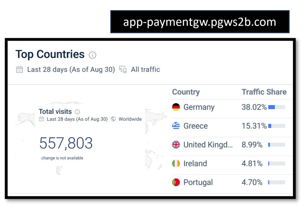 Anonymous domain for payment services deployed by illegal online casinos