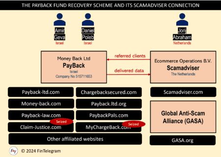 The PayBack and MoneyBack fund recovery scam and its network