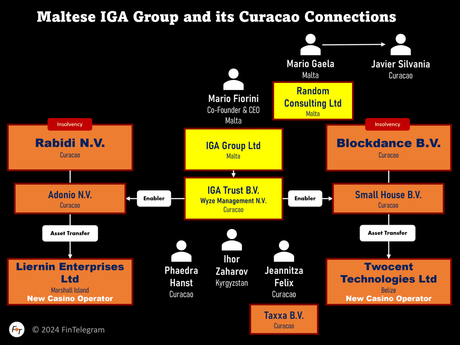 Curacao-Rabidi-BC.Game-IGA-Trust-1536x11