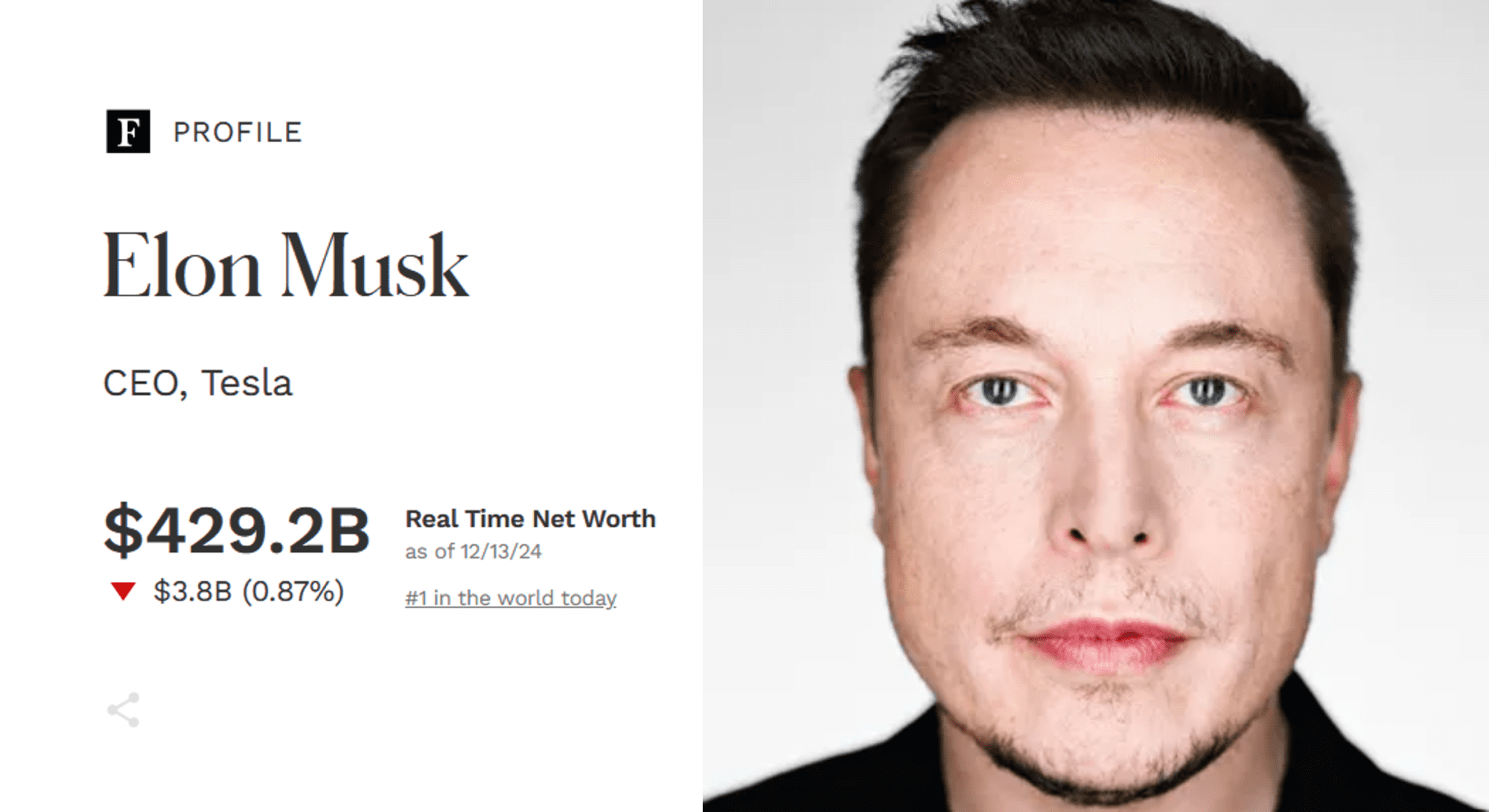 Master of the Univers Elon Musk Hits 429 Billion Net Worth Milestone