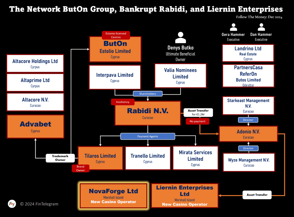 The collapsed Rabidi Group with NovaForge as new casino operator