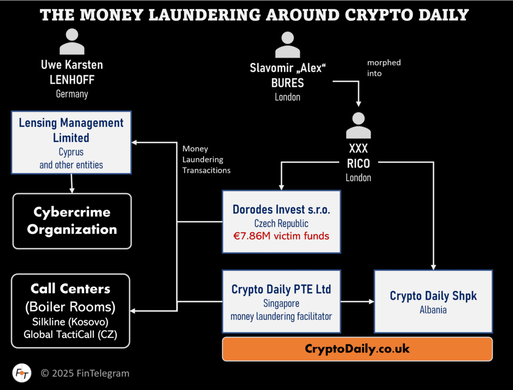 Crypto Daily with Slavomir Bures aka XXX Rico was a money launderer for Uwe Lenhoff