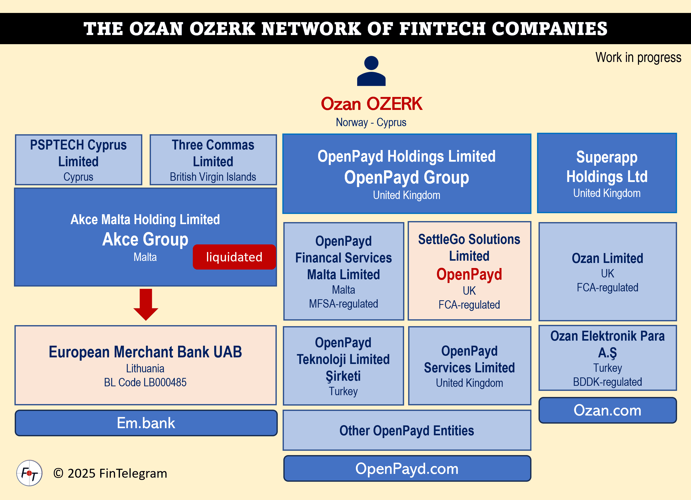 OpenPayd Founder Ozan Ozerk – Visionary Fintech Founder or High-Risk  Enabler? | FinTelegram News