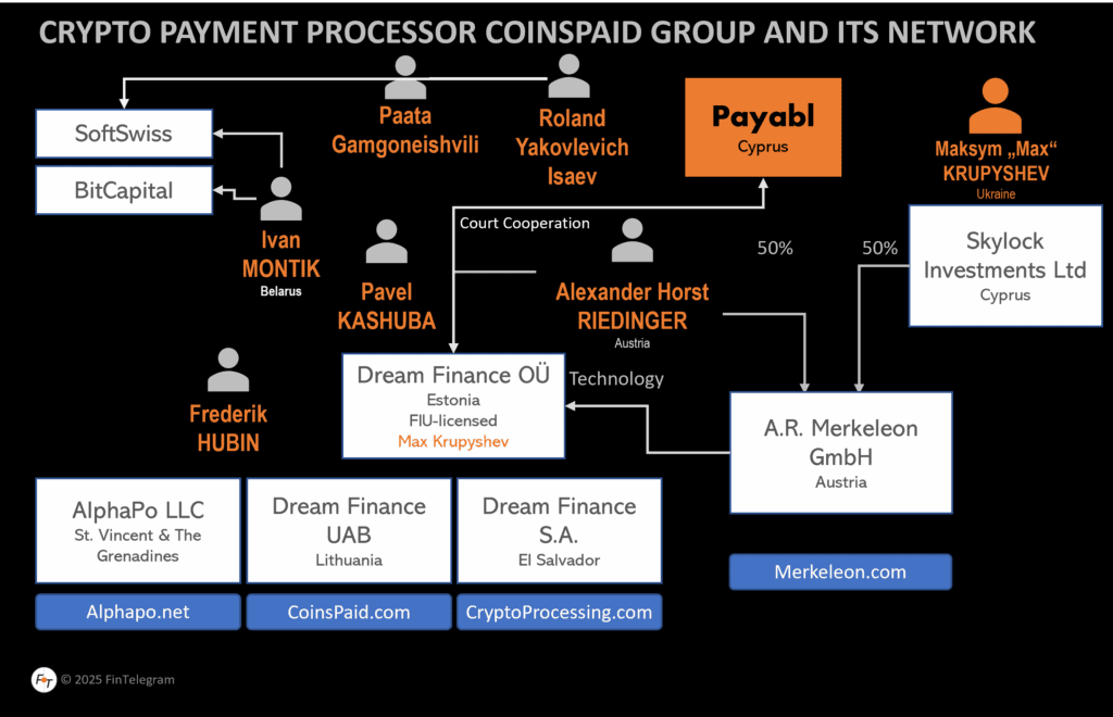 CoinsPaid and Payabl with a court-related cooperation against FinTelegram