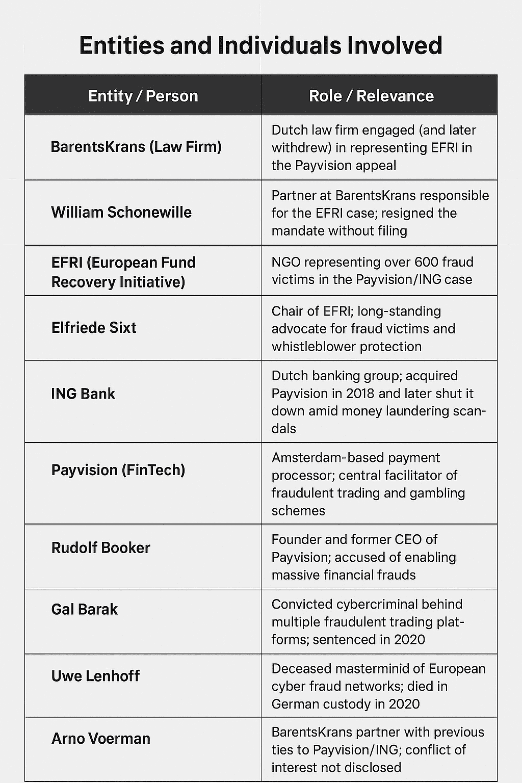 EFRI v BarentsKrans in a fight over victims