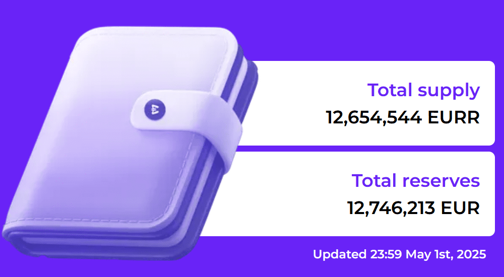 StablR with the latest numbers of EURR stablecoin supply in May 2025