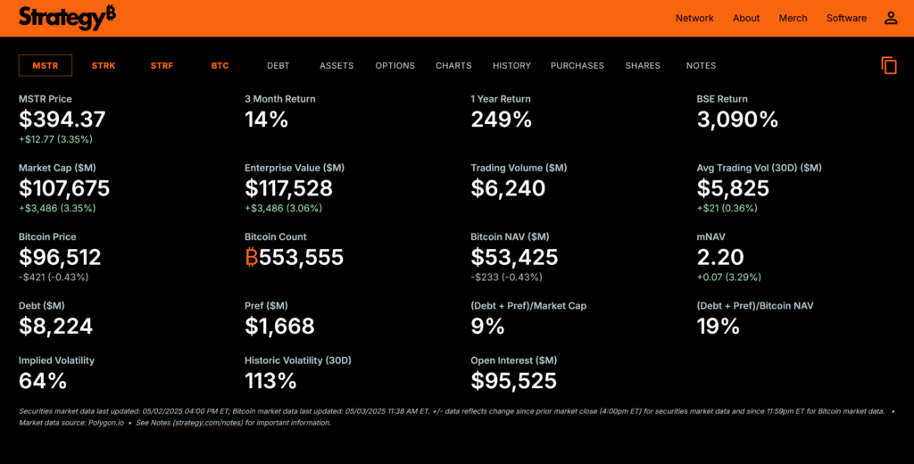 Strategy website with all bitcoin related data