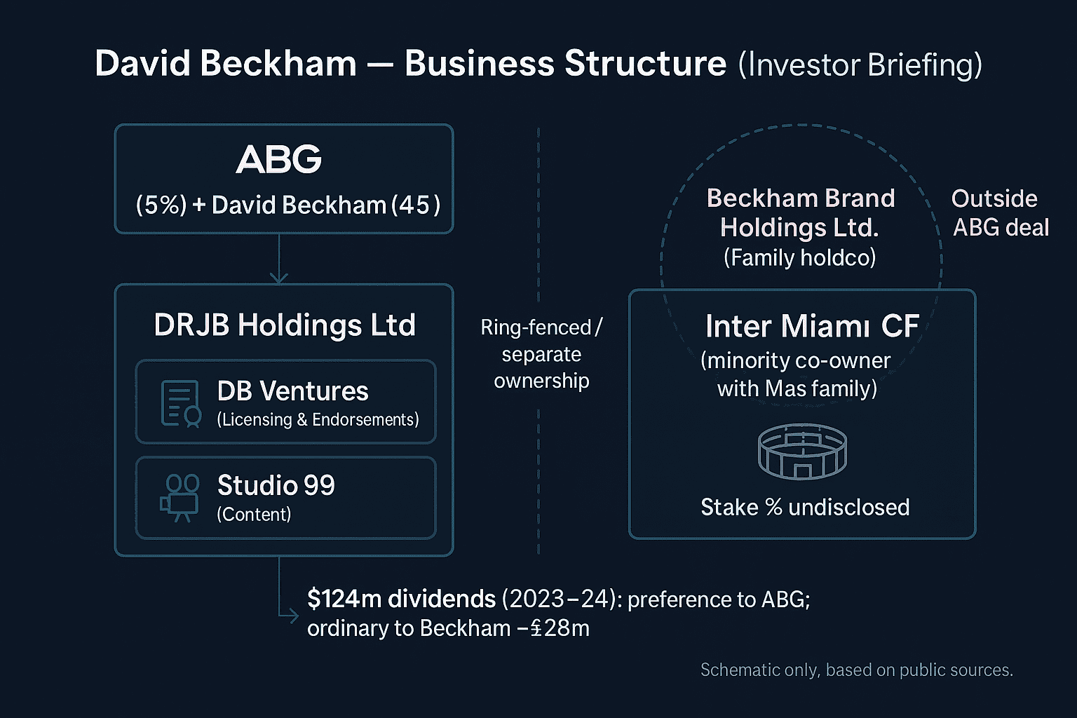 David Beckham, Inc.: A Brand-Powered Money Machine!