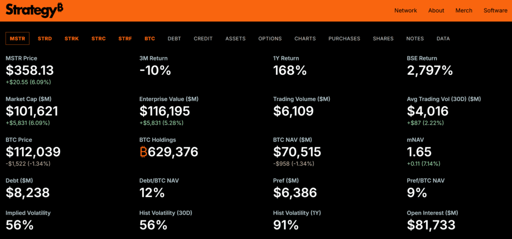 Strategy presents its numbers regarding its bitcoin treasury strategy