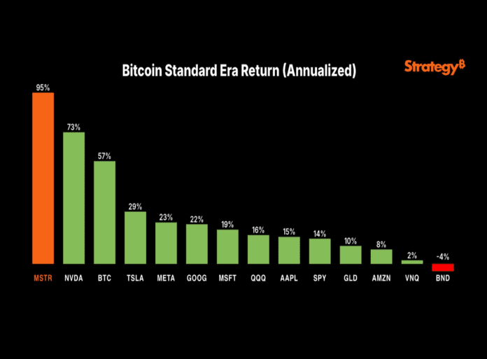Michael Saylor about the Bitcoin treasure strategy on X