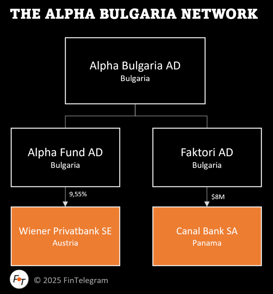 Alpha Bulgaria (ALFB) — Investor Briefing & Network Profile | FinTelegram  News