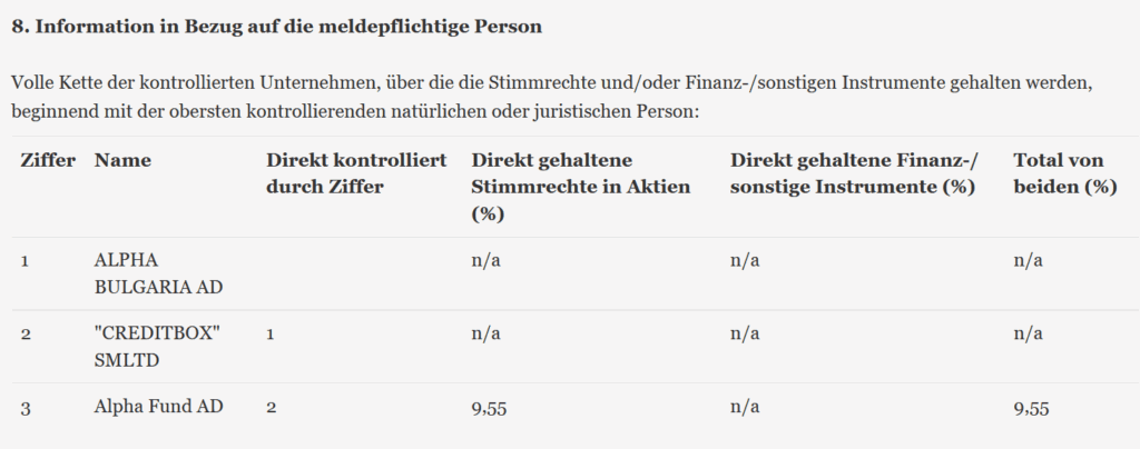 Alpha Bulgaria is a big shareholder of Wiener Privatbank