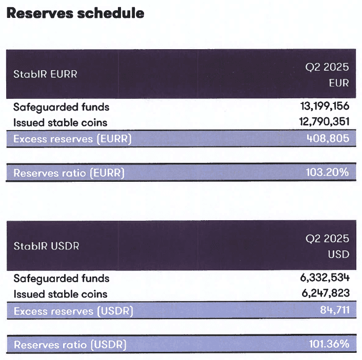 Grant Thornton Review of Adaquacy Reserves