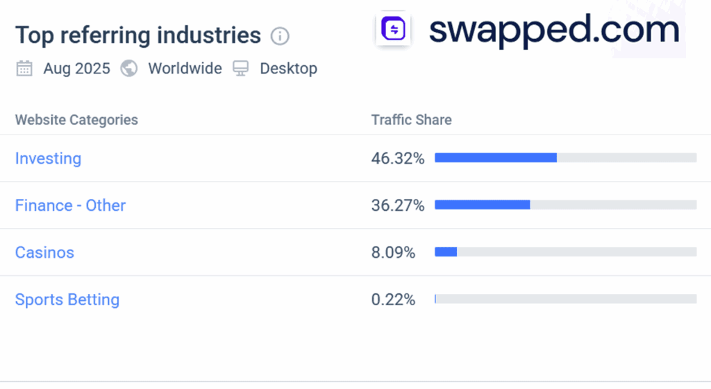 Similarweb analysis of Swapped.com website
