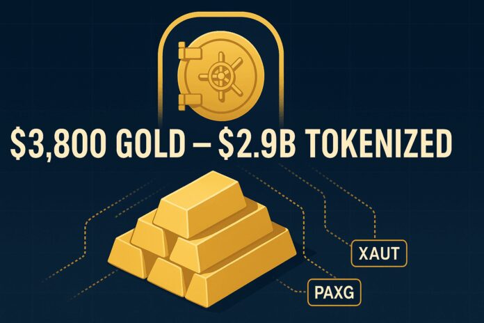 Metaphoric “digital vault” over a gold-bar stack; on-chain ledger lines flowing into XAUT/PAXG tickers; headline overlay “$3,800 Gold — $2.9B Tokenized”.