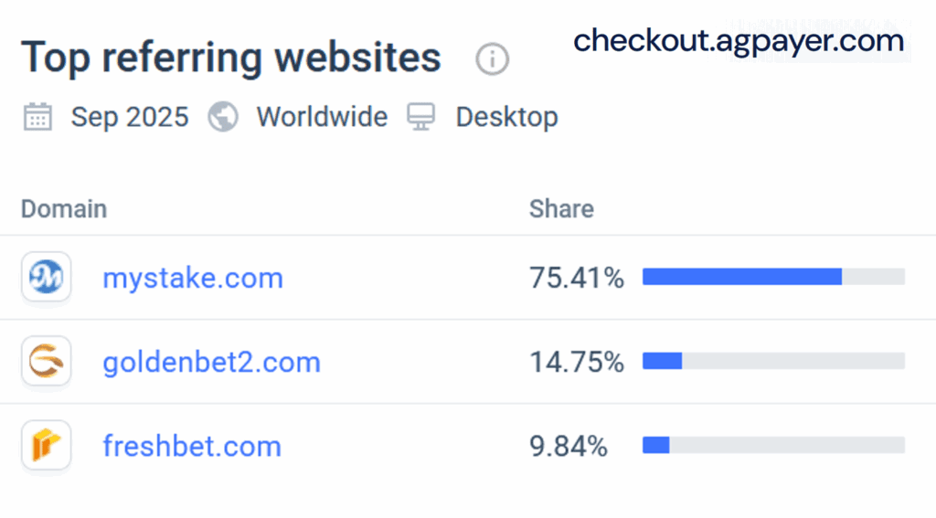 CoinCasino and other offshore casinos use anonymous payment domains to launder transactions