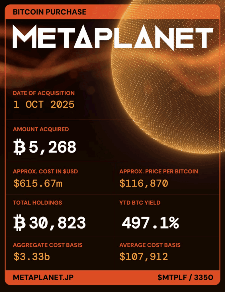MetaPlanet announced another BTC purchase on Oct 1 2025