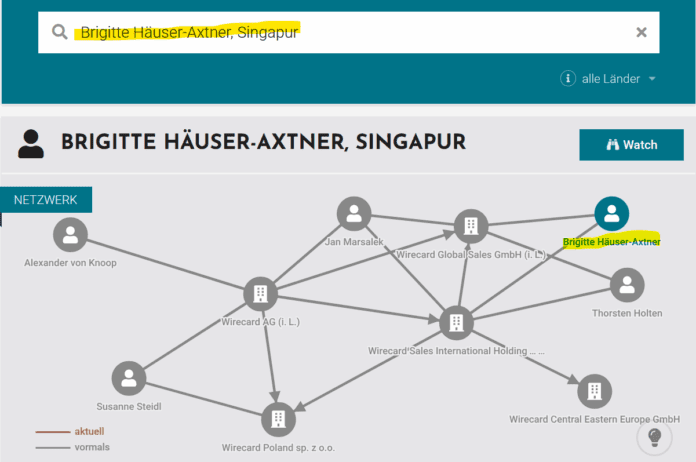 Former Wirecard Asia boss Brigitte Häuser-Axtner and her network