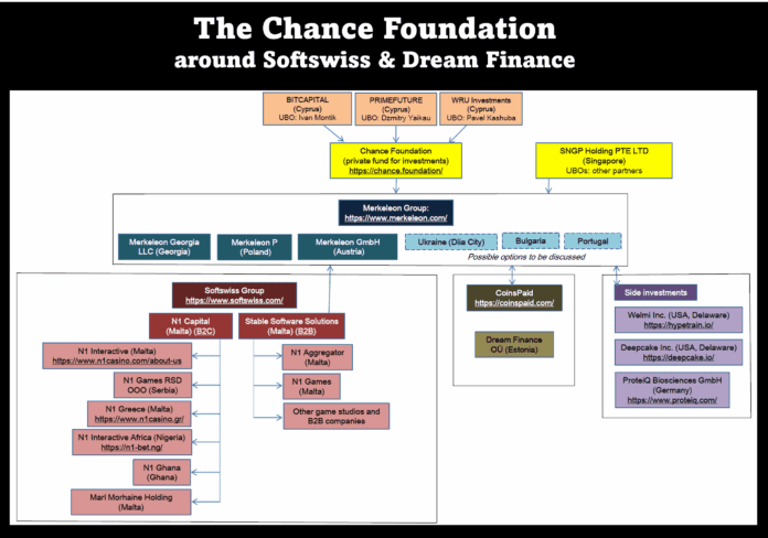 The Chance Foundation around Softswiss and Dream Finance with Coinspaid