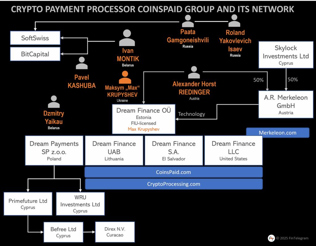 Compliance Update: CoinsPaid - From Deep Loss to €24m Profit! | FinTelegram  News