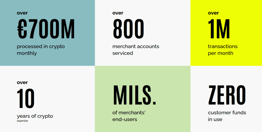 CoinsPaid numbers with €700 millionen monthly crypto processing volume