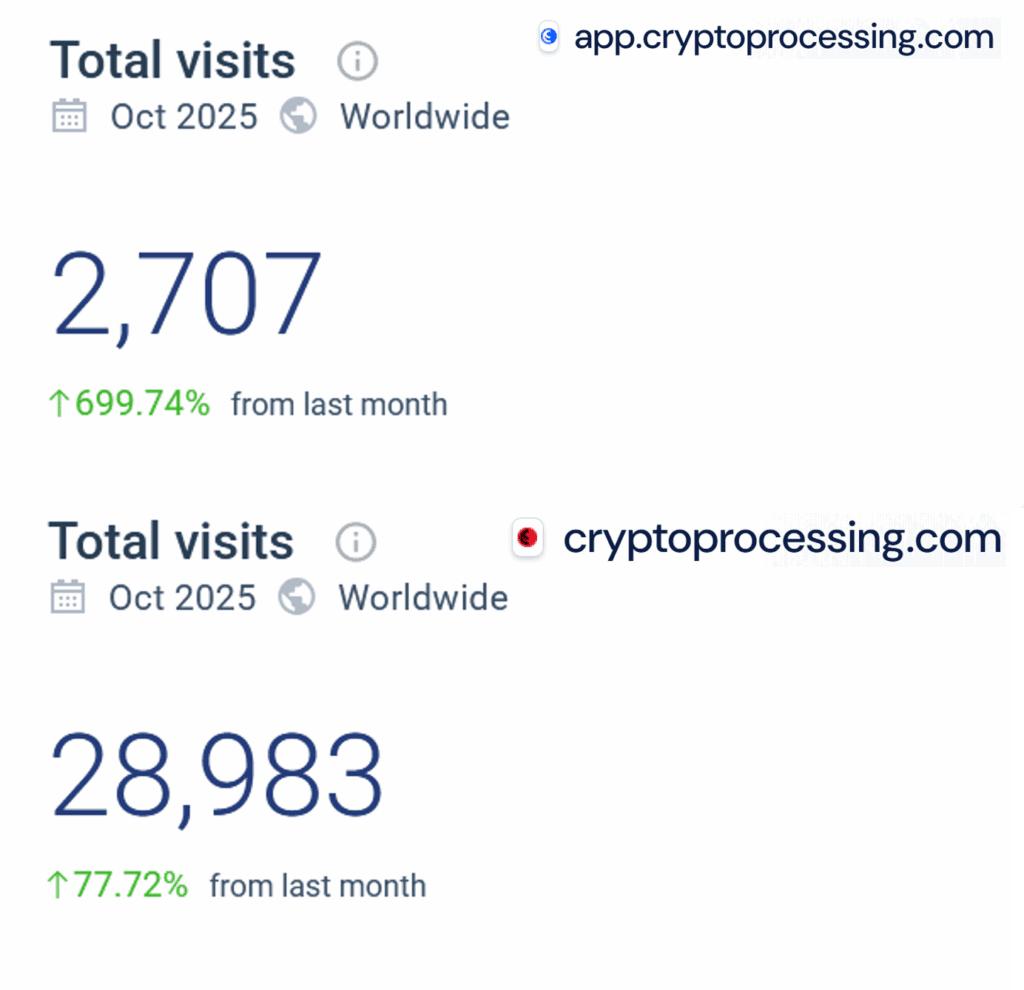 Similarweb traffice intelligence analysis Cryptoprocessing.com October 2025