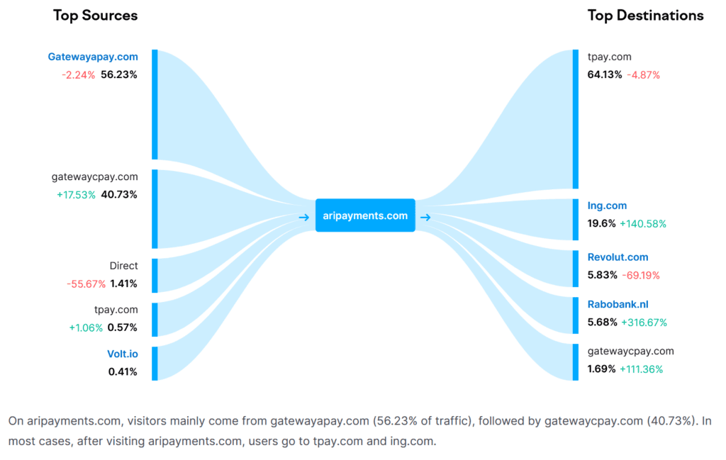 Financial intelligence analysis shows connections for aripayments.com