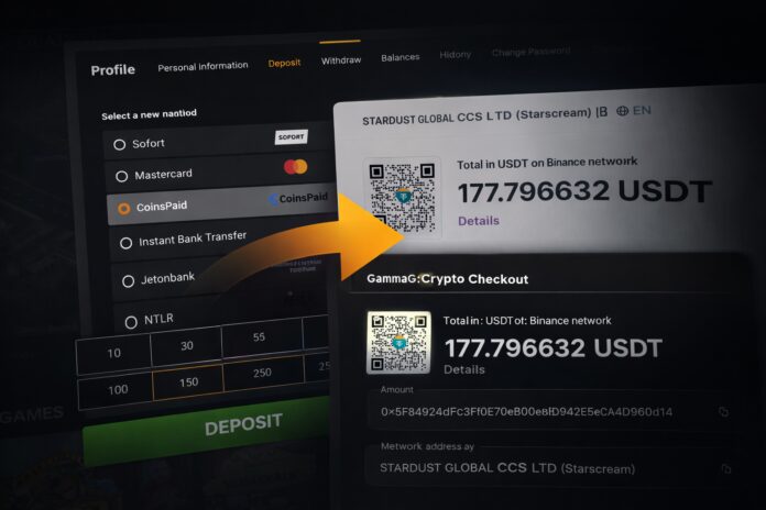 ark-toned screenshot-style collage of a casino deposit menu highlighting “CoinsPaid,” transitioning into a GammaG crypto checkout window showing USDT on BSC and a merchant descriptor, symbolizing a hidden payment-rail handoff.