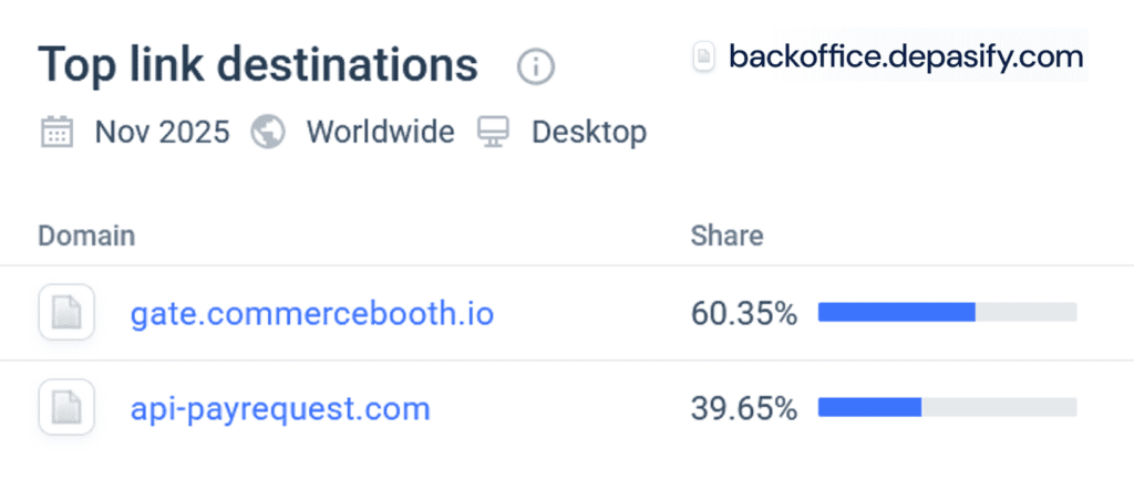 FinTelegram traffic intelligence analysis on Depasify