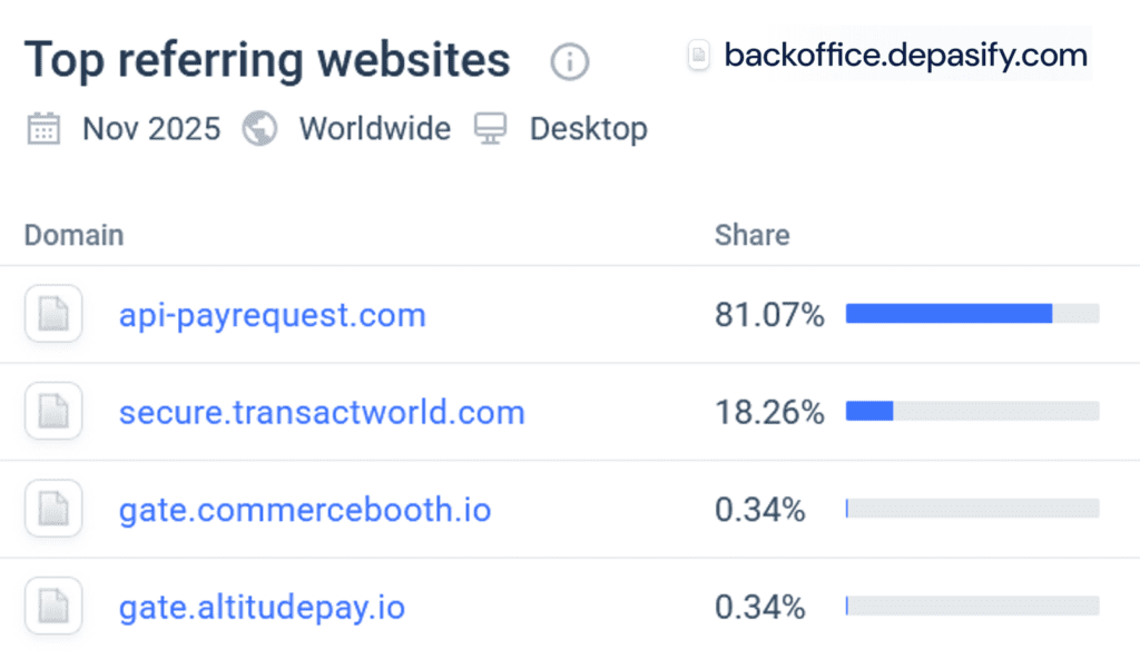 FinTelegram traffic intelligence analysis on Depasify.com