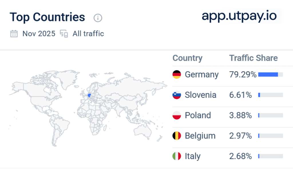 Traffice intelligence analysis of the utPay payment gateway operated by LItuanian UTRG