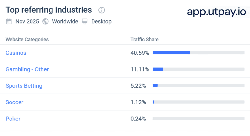 Traffic intelligence analysis of high-risk payment gateway utPay