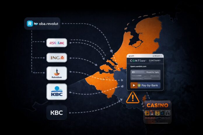 Dark-toned Benelux rail map: Dutch/Belgian banks and Revolut OBA routing through paywith.contiant.com into offshore casino cashier flows, with a compliance warning icon.
