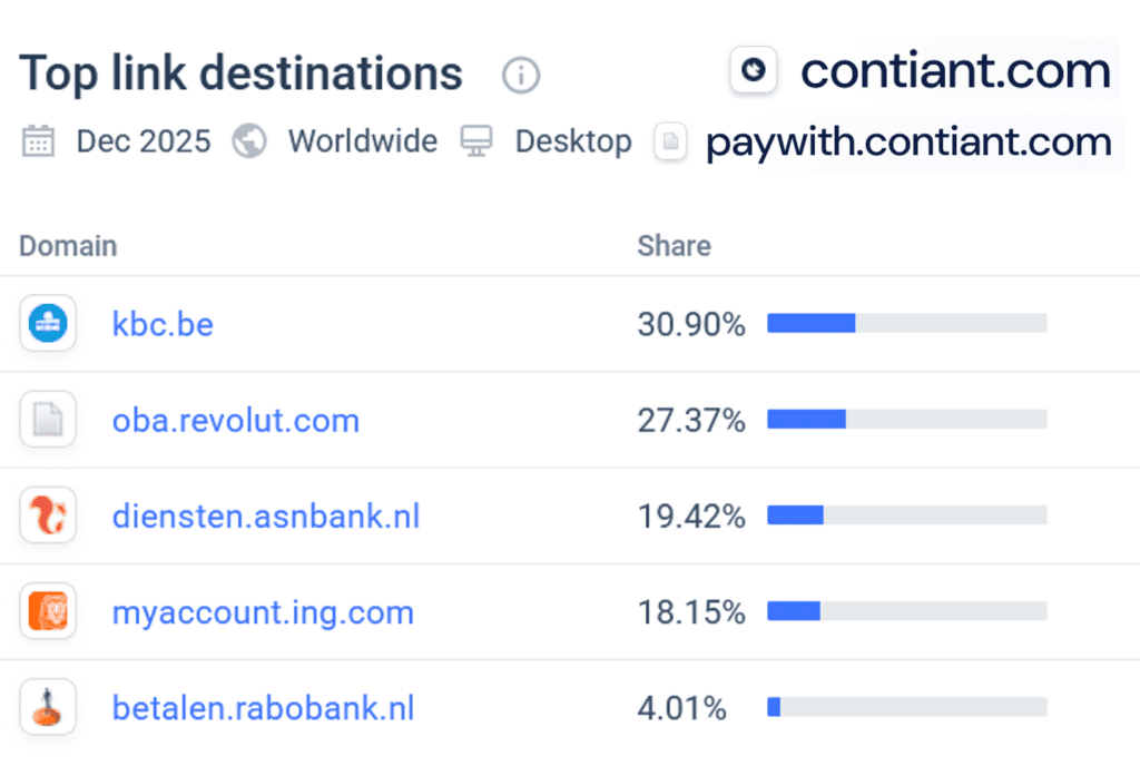 Bulgarian open banking infrastructure provider Continiant facilitates offline casinos with Dutch banks and Revolut