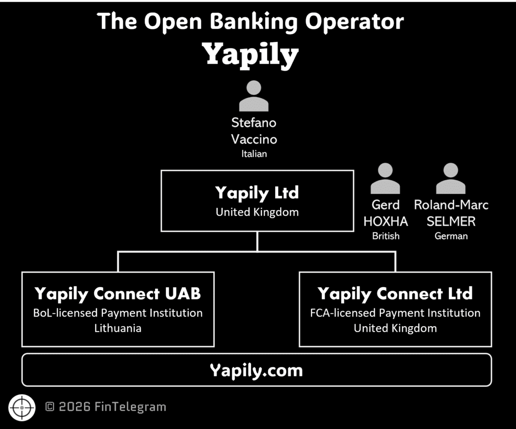 Open Banking operator Yapily and its legal entities