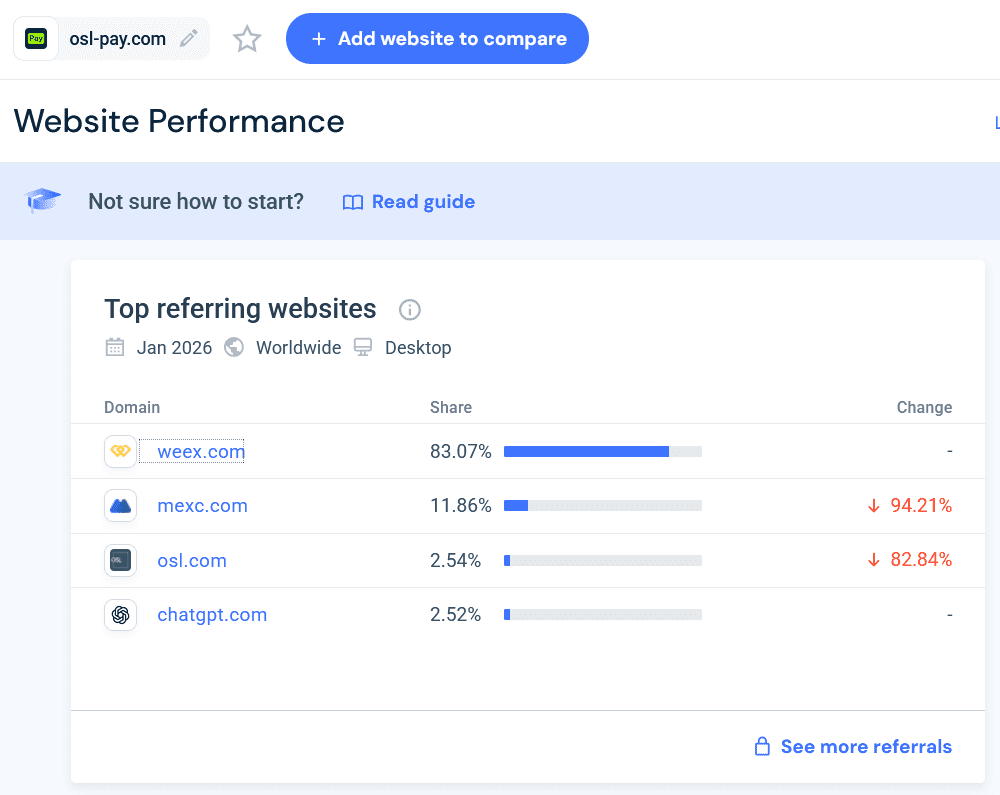 Similar web statistics for OSL Pay for Jan 2026