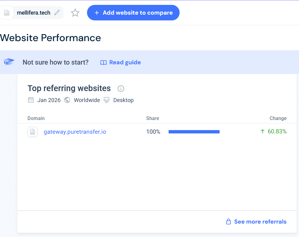 Similarweb statistics showing the close connection between Puretransfer and Mellifera
