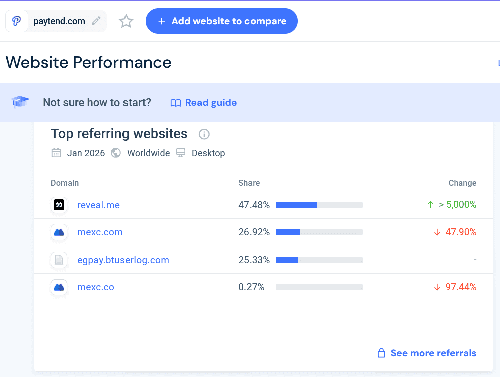 Similarweb statistics for Paytend for January 2026 shows the close connections with MEXC