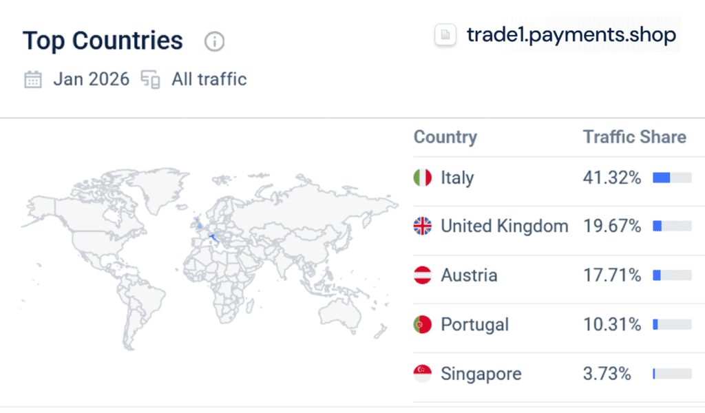 Traffic analyses of the anonymojs payment gateway trade1.payments.shop