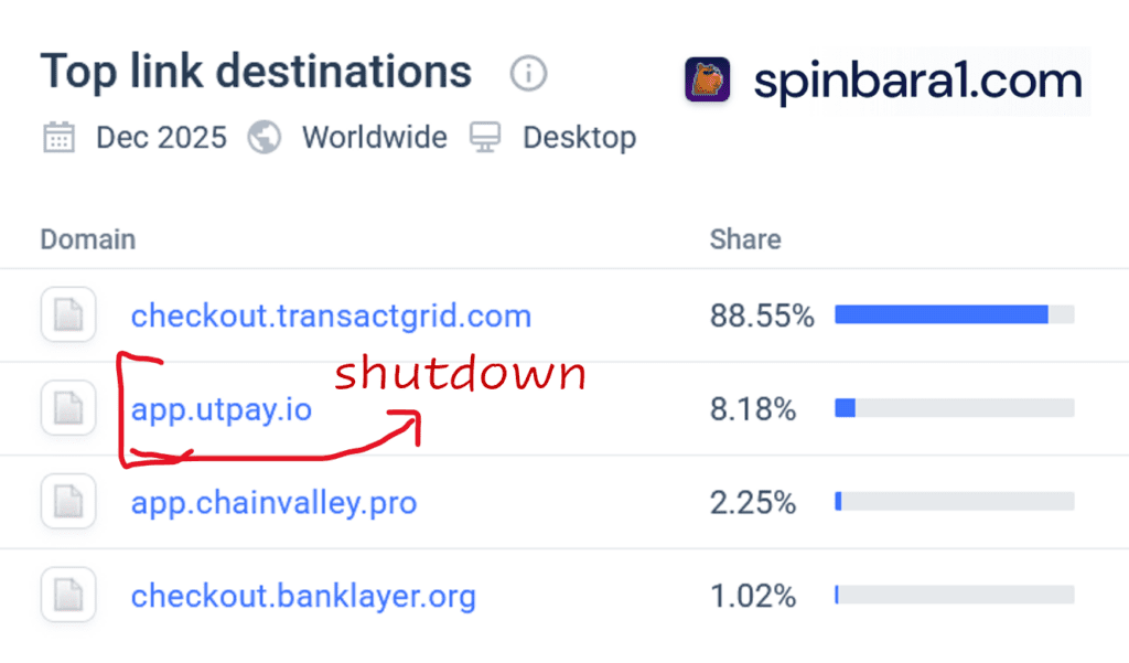 Offshore casino Spinbara and its payment facilitators