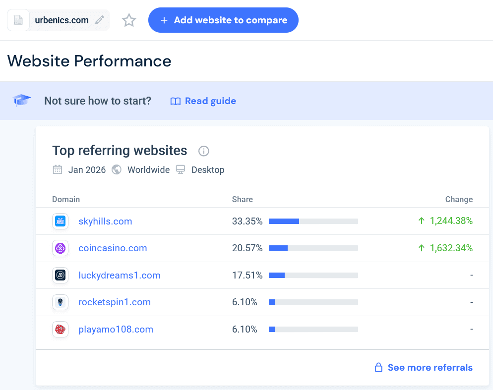 Similarweb statistics of the anonymous payment gateway urbenics.com shows offshore casinos