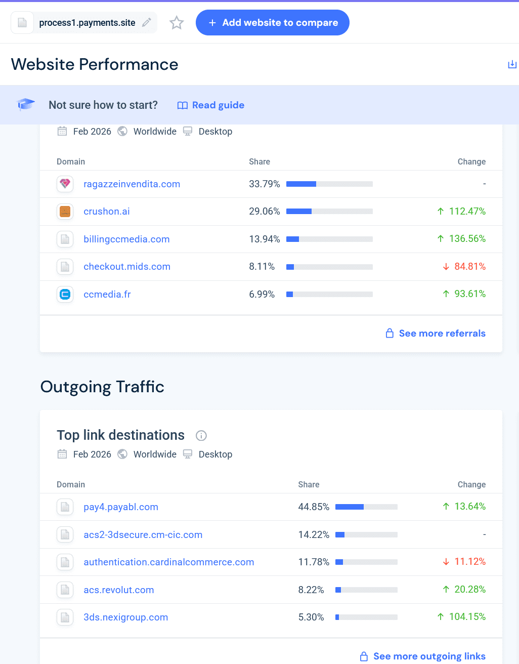 Similarweb statistics for the payment gateways process1.payments.site and pay4.payabl.com
