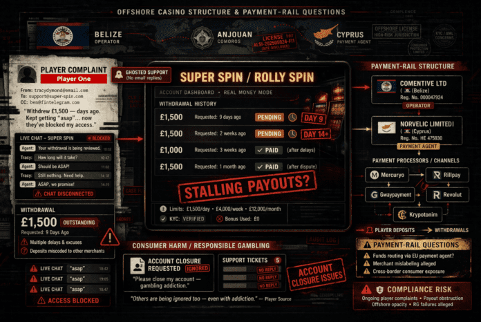 Dark forensic graphic showing Super Spin and Rolly Spin withdrawal delays, ghosted support, Comentive Ltd in Belize, Norvelic Limited in Cyprus, and layered payment-rail connections.