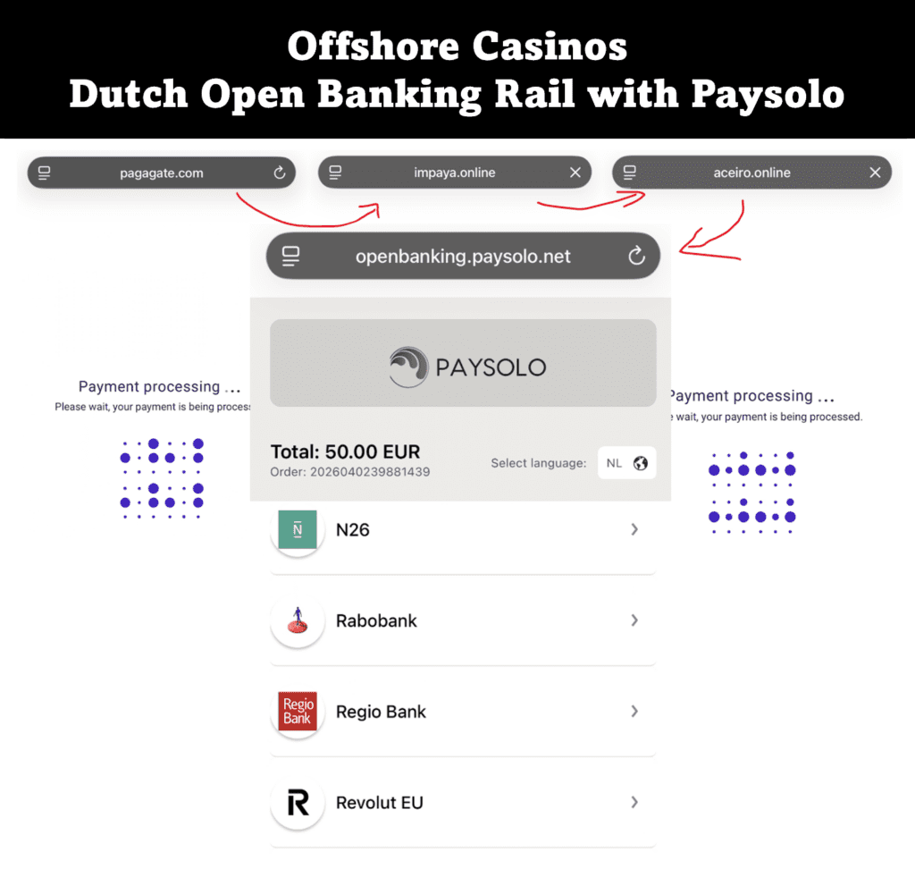 FinTelegram chard with the open banking rail around offshore casinos and Paysolo