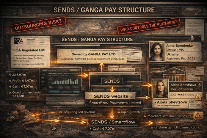 FinTelegram chart showing the connections between FCA-regulated EMI SENDS and GANGA PAY