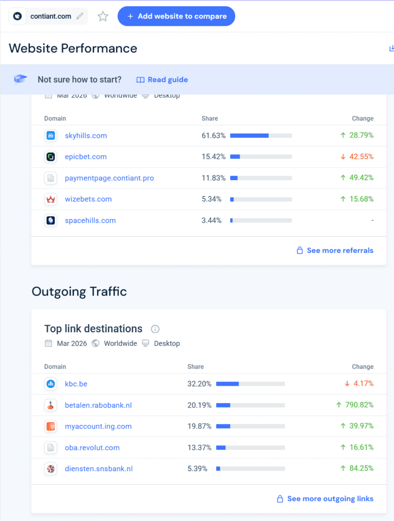 Similarweb statistics show the connection between Contiant and Revolt