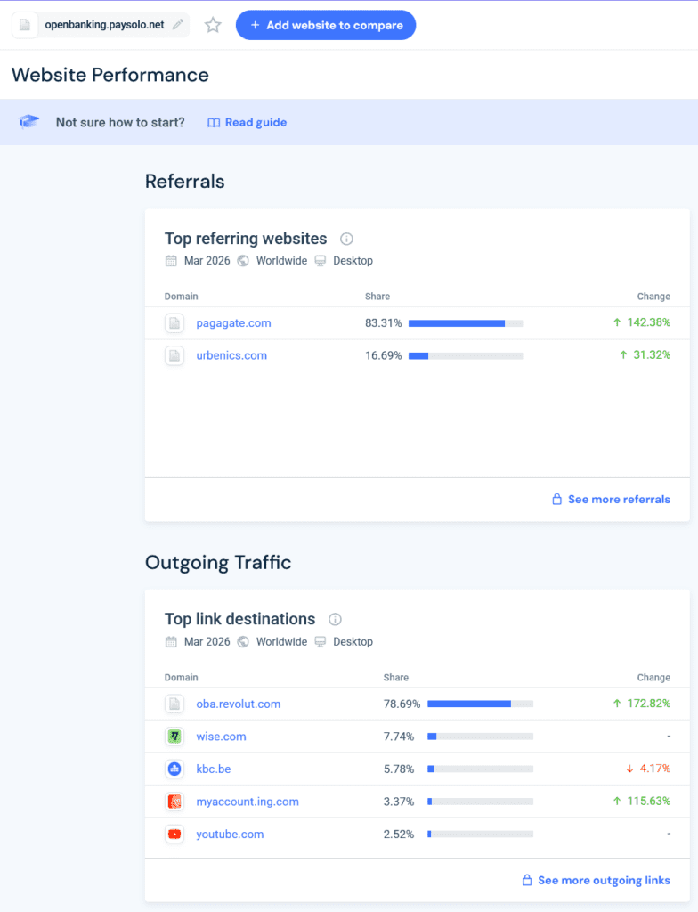 Similarweb analysis of the open banking rail around Paysolo and Revolut