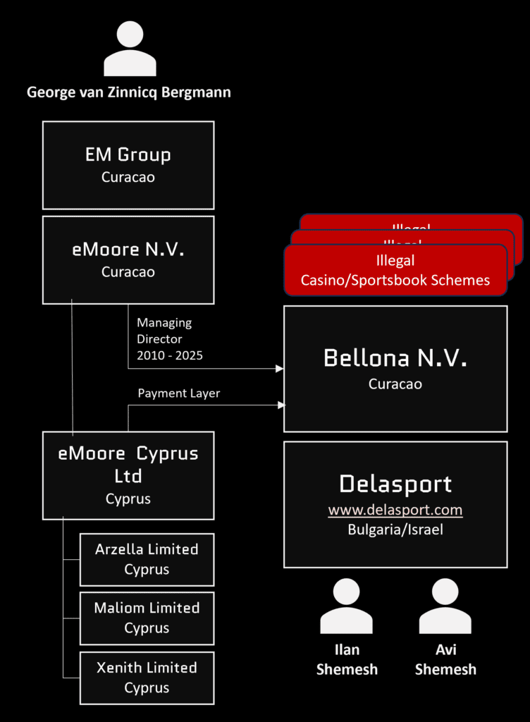 eMoore and EM Group with Bellona and Delasport